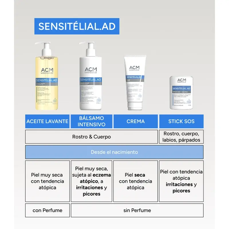 Acm Laboratoires Sensitelial.Ad Balsamo Intensivo 500 Ml - Image 10