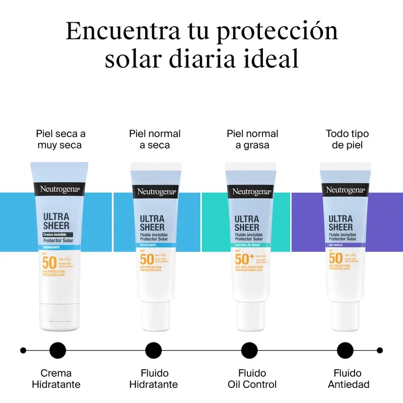 Neutrogena Ultra Sheer Crema Invisible Hidratante Spf50, 50 ml - Image 7