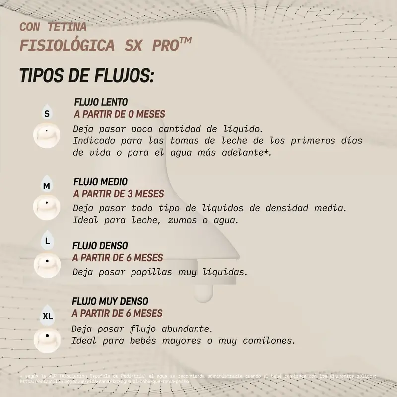 Suavinex Biberón 270 Ml, Flujo Medio (M), +3 Meses, Wonderland Flores Rosa - Image 8