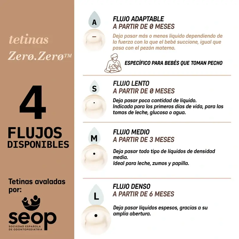 Suavinex Biberón Anticólico Zero Zero 180 Ml, Flujo Lento (S), +0 Meses, Deep - Image 11