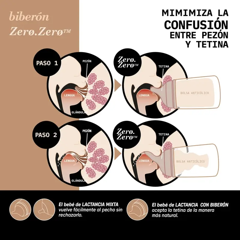 Suavinex Pack 2 Tetinas Zero Zero, Flujo Lento (S), +0 Meses, Fair - Image 10